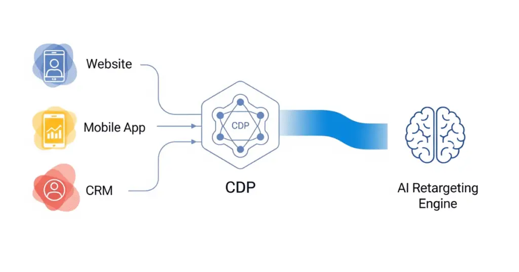 From Rules to Revenue: Why Your Retargeting Needs AI Now 1