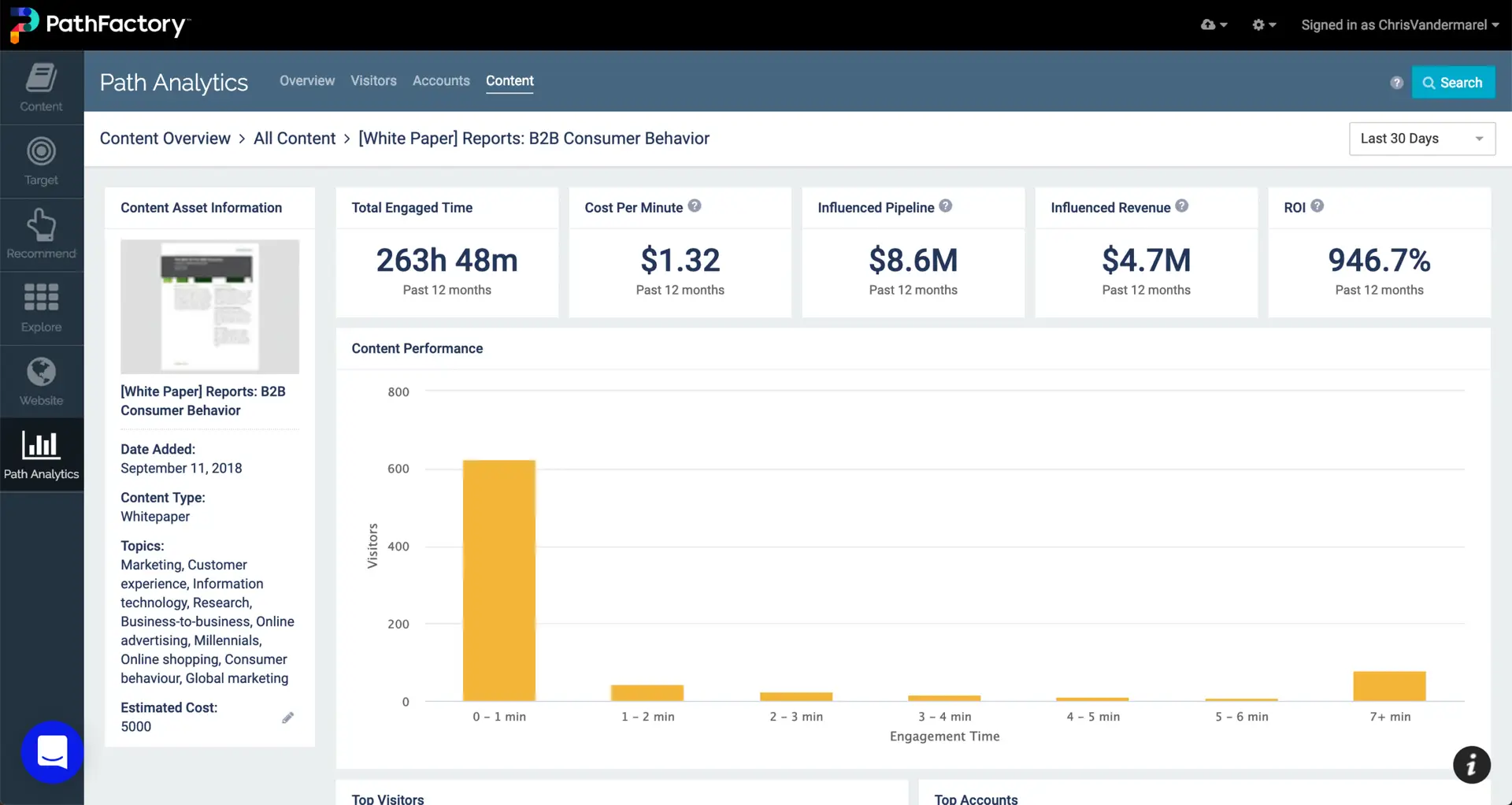 pathfactory dashboard