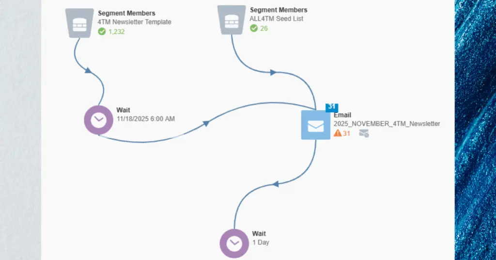 Eloqua Design Editor: Your Complete Guide to Streamlined Email Creation 30 eloqua design editor, Eloqua email templates, responsive email builder, email marketing automation, email personalization, dynamic content blocks, email template management, Eloqua email best practices,