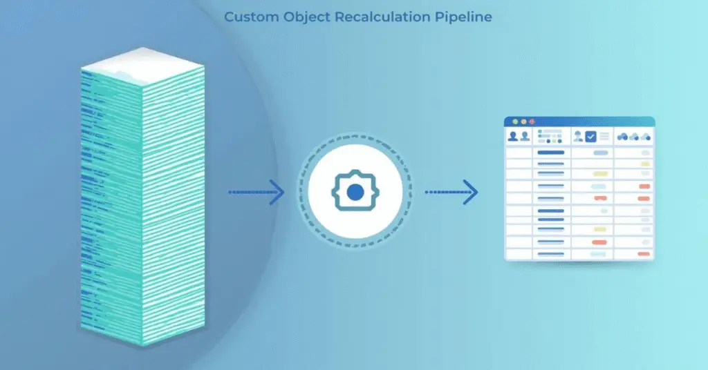 Advanced Data Manipulation with Oracle Eloqua Custom Objects 30 Oracle Eloqua custom objects, Eloqua custom objects best practices, Eloqua custom objects data manipulation, Eloqua data management, Eloqua Program Canvas automation, Eloqua data architecture, Eloqua REST API updates, Eloqua CO transformation, Eloqua marketing automation workflows, Custom object governance in Eloqua, Cleaning Eloqua CO data,