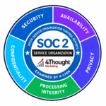 4Thought Marketing SOC 2 Attestation