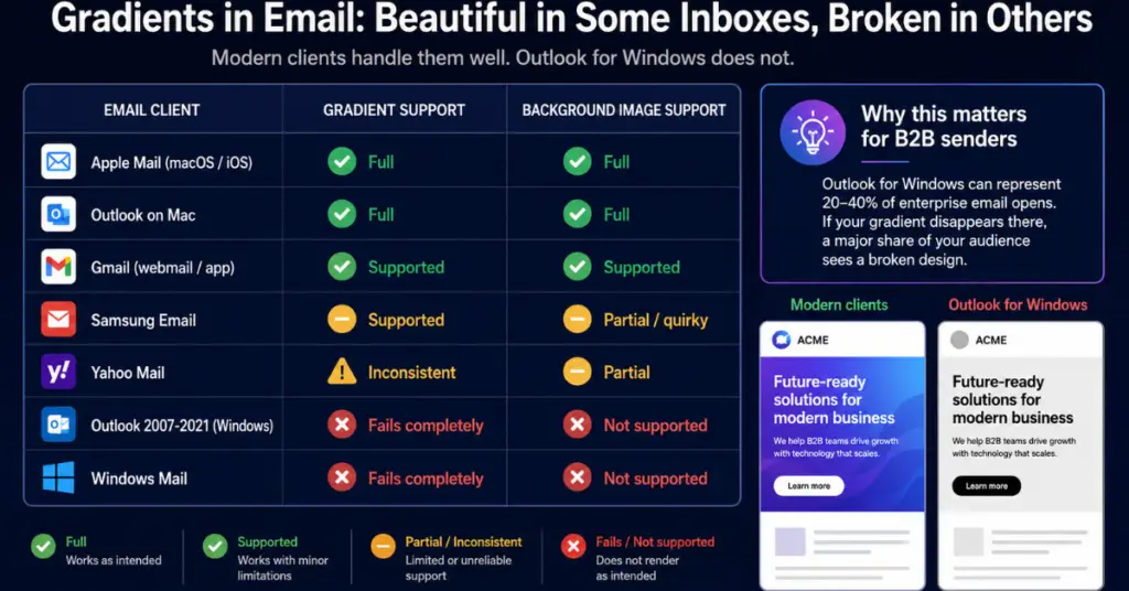 Imagens de fundo em e-mails, gradientes em e-mails, imagem de fundo em e-mails no Outlook, o Outlook suporta imagens de fundo?, imagem de fundo do Gmail não aparece, imagem de fundo VML, imagem de fundo à prova de falhas, cor de fundo alternativa em e-mails, suporte a CSS em clientes de e-mail