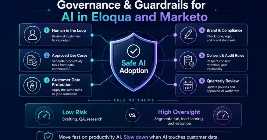 AI use cases, Eloqua AI content generation, Marketo agentic AI, AI lead scoring, AI for marketing teams, AI for Eloqua, AI for Marketo, Adobe AI,