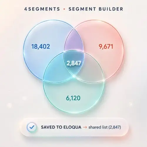 eloqua office hours aug 2026, visual segmentation, Snowflake segmentation, Eloqua segmentation, visual segmentation for Eloqua, build Eloqua segments, Eloqua shared list, 4Segments