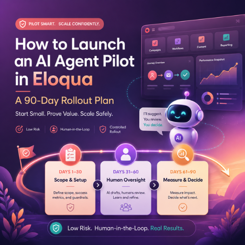 Eloqua agentic AI rollout, start with AI agents in Eloqua, 90-day AI agent rollout, human-in-the-loop, AI agent guardrails, low-risk AI use case