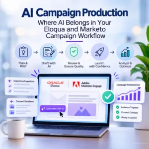 AI Campaign Production: Where AI Belongs in Your Eloqua and Marketo Campaign Workflow 9 ai campaign production, ai-assisted campaign execution, eloqua campaign production with ai, marketo campaign production, ai campaign workflow, ai for marketing operations